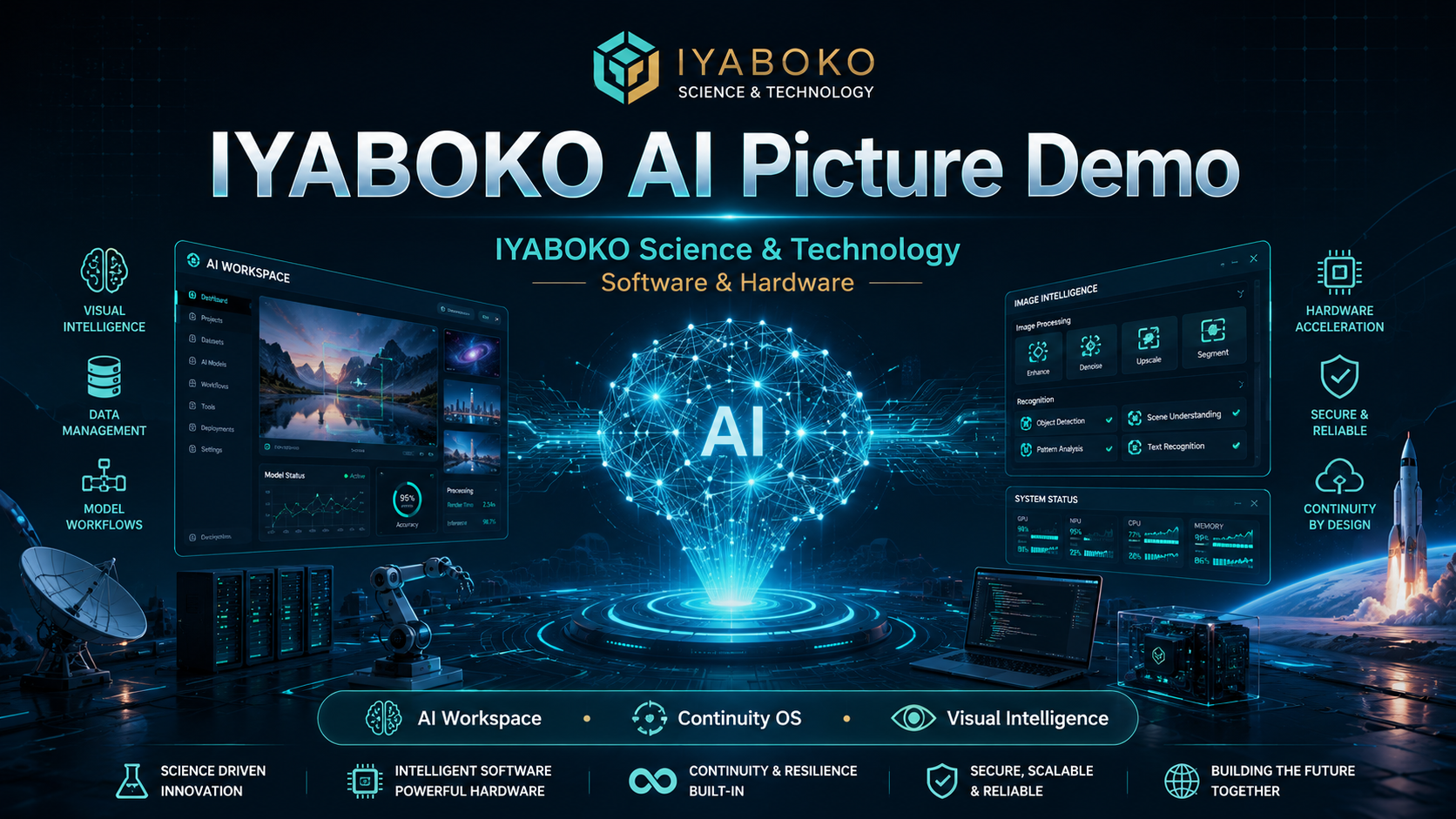 IYABOKO AI public assistant demo interface